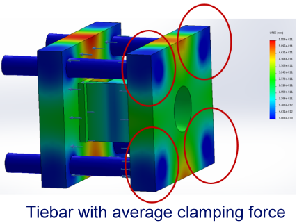 Clamping force average force